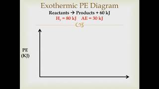 9 02 Enthalpy and PE Diagrams
9 02 Enthalpy and PE Diagrams 9 02 Enthalpy and PE Diagrams