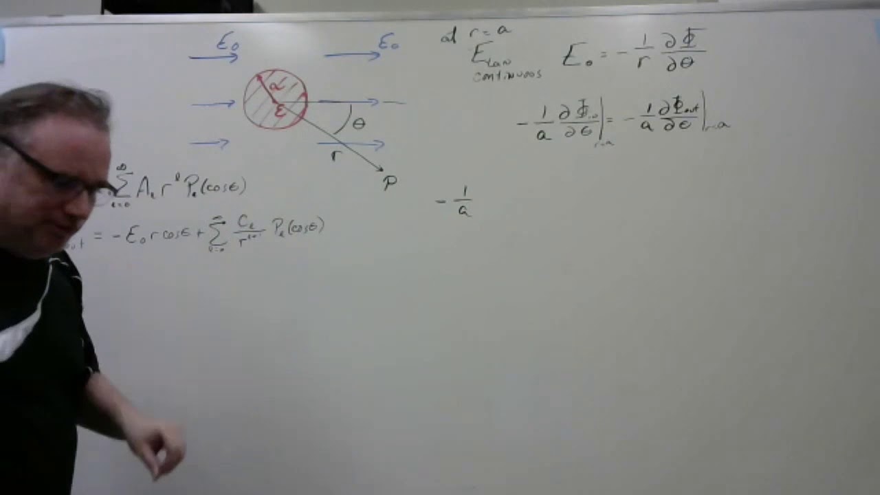 FULL EXAMPLE DIELECTRIC SPHERE IN UNIFORM ELECTRIC FIELD - YouTube