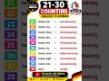 Deutsch Zählen 21-30 |German Counting| Deutsch mit Mehra |#german#germanlanguage#deutsch #german