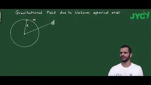 Gravitational Field due to uniform shell | Class 11 | PHYSICS | JEE | GAURAV SAVE |