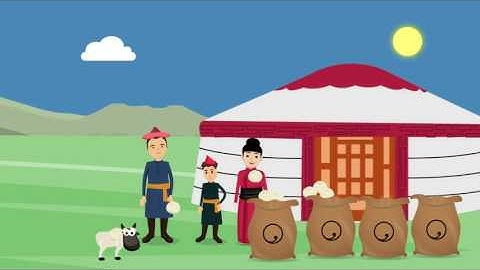 AyoOslo Value Chain animation