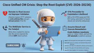 You Are Already Breached:The Cisco Unified CM Root Exploit is Actively Destroying Networks