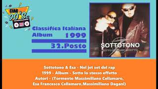 Watch Sottotono Nel Jet Set Del Rap video