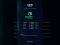 AAVE: Half-Billion Dollar Revenue, But Funds Are Draining