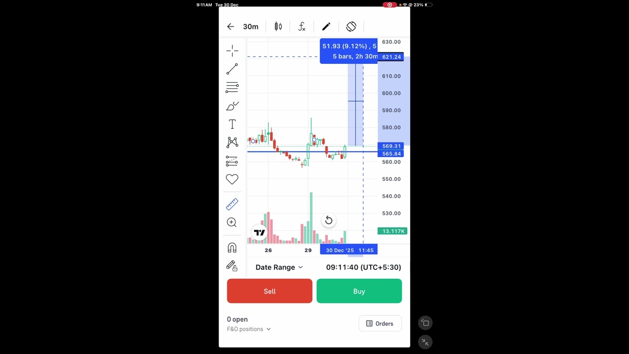 Stock for swing trading