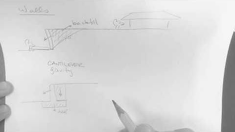 Retaining walls: introduction