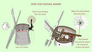 Upminster Windmill fantail drive