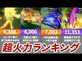 【ポケモンユナイト】全ユナイト技ダメージランキングTOP10