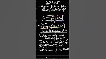 Rate Limiting in APIs 🚦 Stop Abuse & Improve Performance!#RateLimiter #API #BackendDevelopment