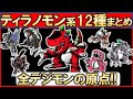 【デジモン】元祖デジモン・ティラノモンと関連種【デジタルモンスター】