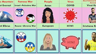 Asia Vs Europe - Continent Comparison