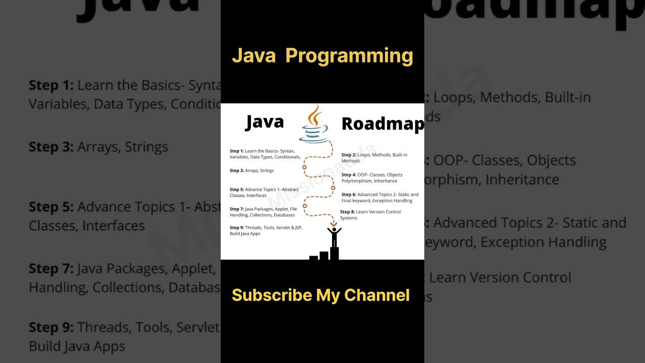 Java Roadmap For Beginners Learn Programming Step By Coding