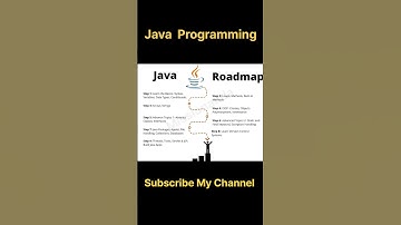 Java Roadmap for Beginners! 🐍 Learn Java Programming Step-by-Step" #java #coding