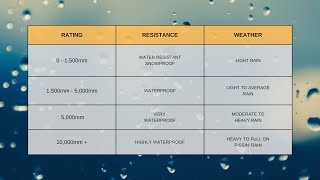 Rain Gear - Waterproof fabric ratings explained