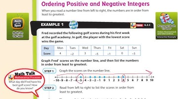 1.2 Comparing and Ordering Integers