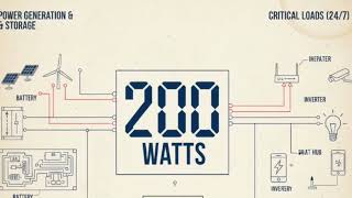 Energy Audit Guide: How to Slash Your Electricity Bills Anywhere in the World.