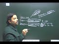 Difference between over subscription and under subscription || by P.Singh Sir