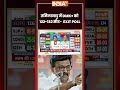 #tamilnaduexitpoll | #tamilnadu में #dmk को 122-132 सीट | #matrizeexitpoll #mkstalin #tvk #shorts