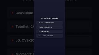 7 Critical CVEs – GeoVision &amp; More | CVE Brief May 4 #Shorts
