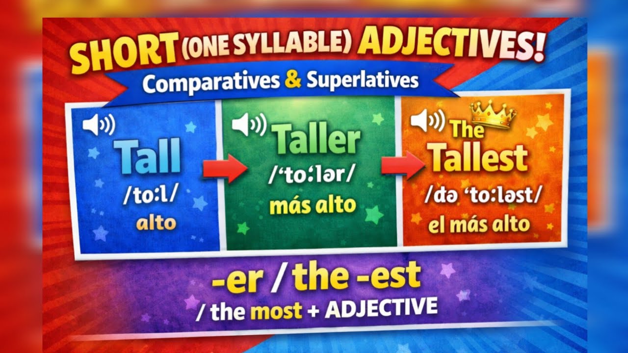 Краткие (односложные прилагательные) сравнительные и превосходные степени -er / the -est