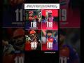 Shreyas Iyer becomes the fourth skipper in IPL history to smash a century while chasing! 💯🔥