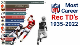 NFL Career Receiving TD Leaders 1935-2022
