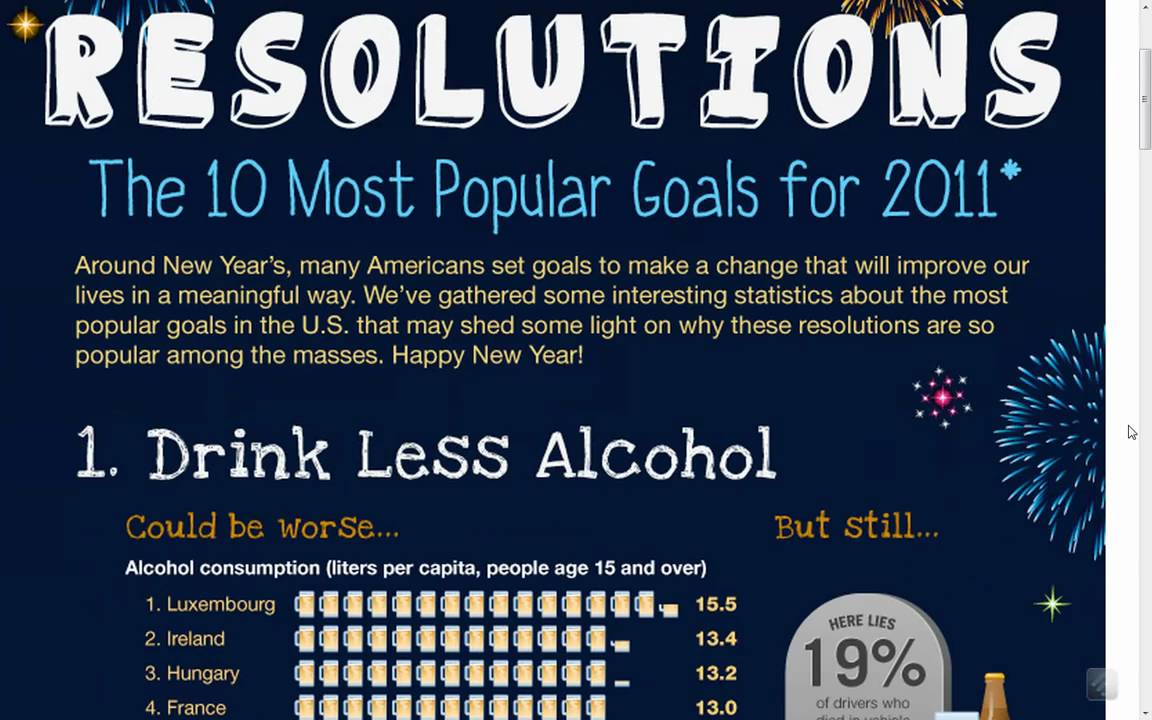 Top 10 MOST Popular New Years Resolutions For 2011! How Many Did You Have?