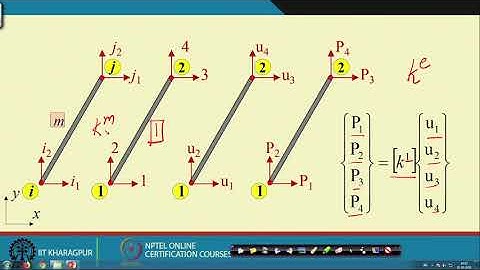 Lecture 16: Matrix Method of Analysis of Trusses