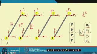 Lecture 16: Matrix Method of Analysis of Trusses
