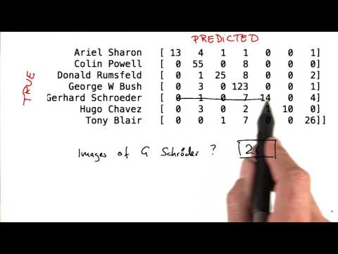 How Many Schroeders - Intro to Machine Learning