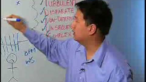 Business Event Processing Chalk Talk