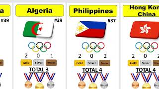 Paris Olympics 2024 Medal List | Olympics Medal tally 2024