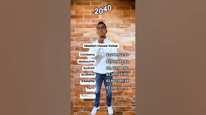 Look where prices could be by 2040, assuming they just grow at 6.8% per year.