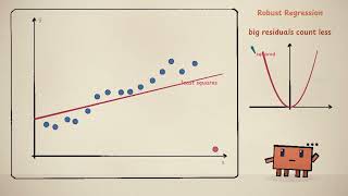 04 - Robust Regression