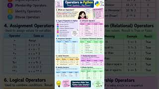 Operators in Python - Small Symbols, Big Power! ⚡🐍