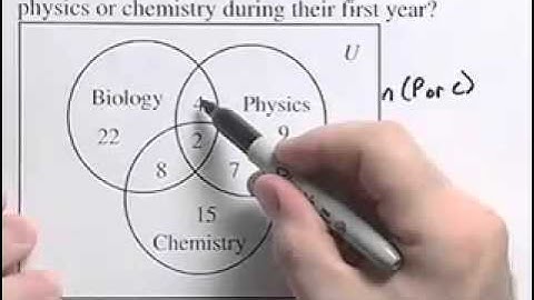 Ch13 #4 ChapterTestPrepVideos Sullivan Precalculus 9e