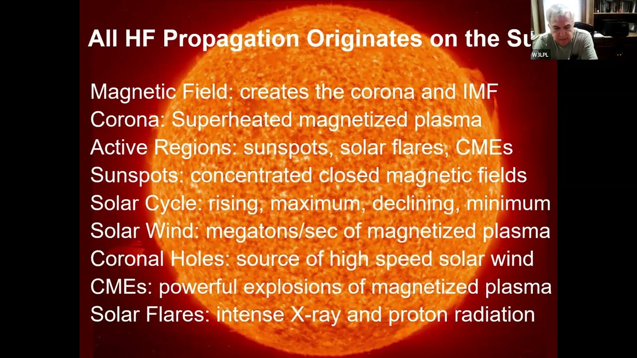 Improve DXing during the Solar Max - Frank, W3LPL