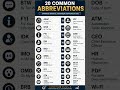 Speak Smarter With These English Abbreviations #shortfeed #shorts