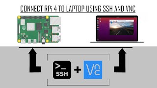 Connect Raspberry Pi to laptop screen using SSH and VNC!!!(Both Windows and Linux)