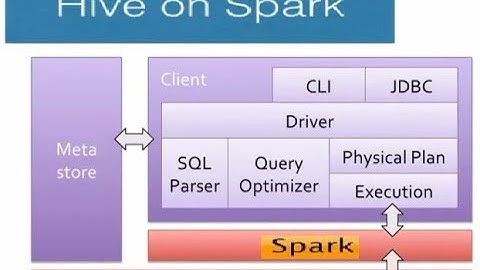 Hive On Spark | BigData Insights