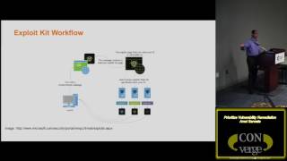 Converge 2017 102 Prioritize Vulnerability Remediation Amol Sarwate