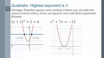Integrated III  Lesson 3.1.1- Strategies to solving equations