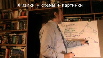 Лекция 5.3. Кодировки