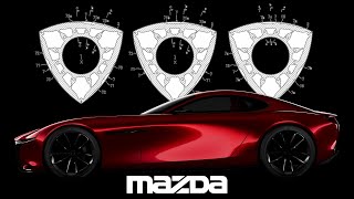 Mazda's NEW Rotary Engine Will Make a \\