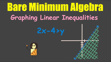 Graphing Linear Inequalities