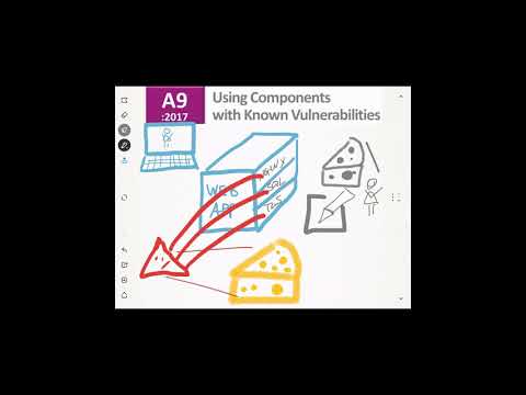 F5 WAF vs OWASP #9 Using Components with known vulnerabilities