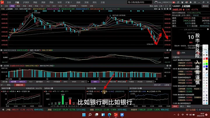 北向午后抢筹！大盘勉强4连阳，接下来怎么看？给股民提个醒！ - 天天要闻