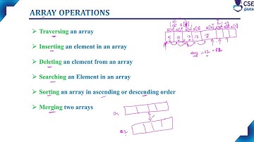 Array Operations - Traverse Operation | Arrays | Lec 125 | C Programming Tutorial