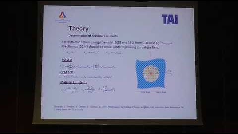 A 2D peridynamic model for failure analysis of orthotropic thin plates due to bending