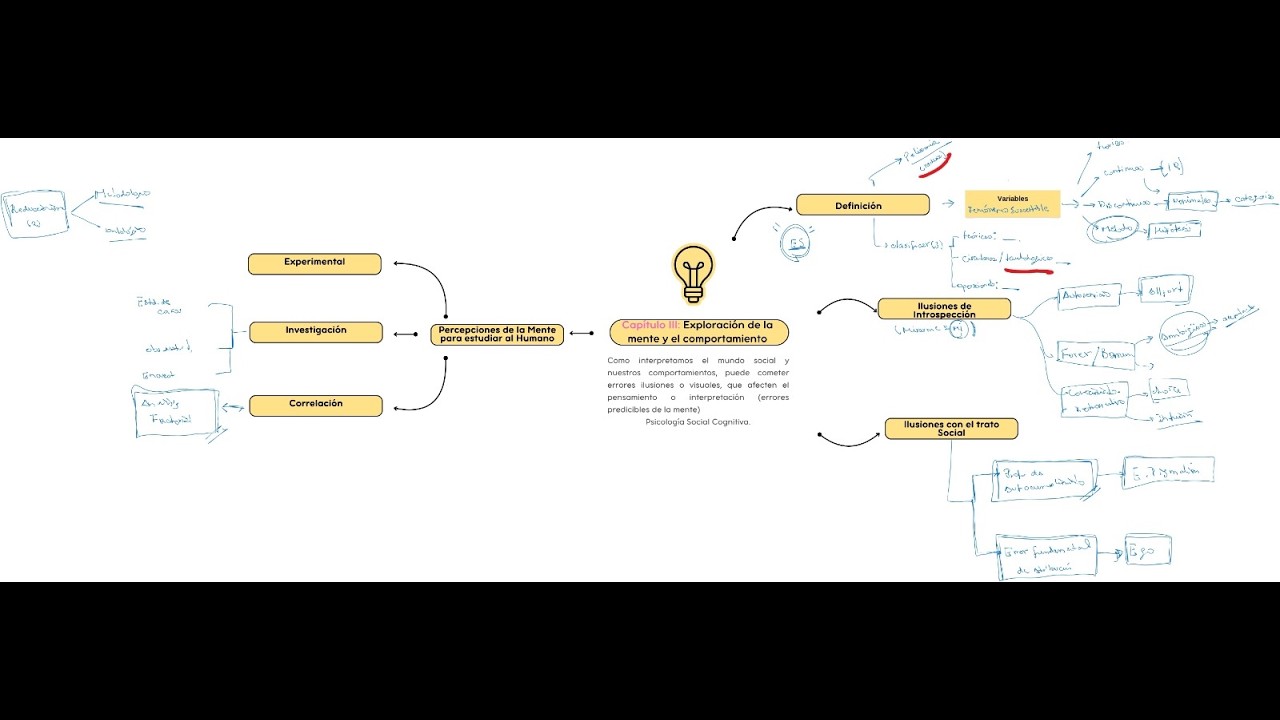 Grupo de Estudio | Intensivo de Primavera - Introducción a la Psicología U3